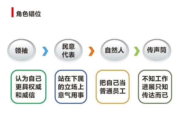 “干部治理技术提升”专题培训